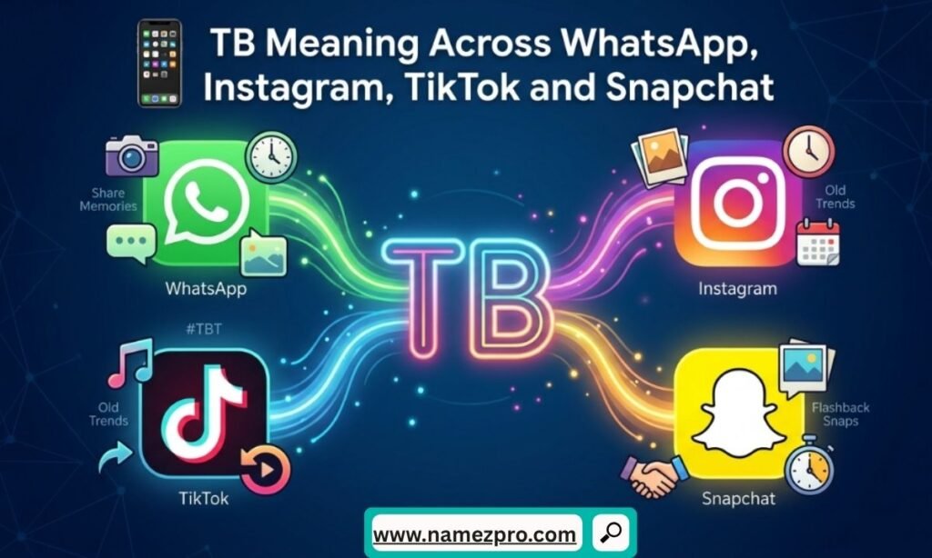 TB abbreviation usage on WhatsApp Instagram TikTok Snapchat